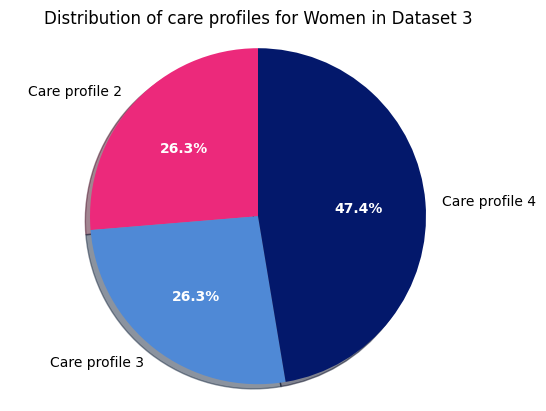 ../../_images/diabetes_statistics_18_1.png