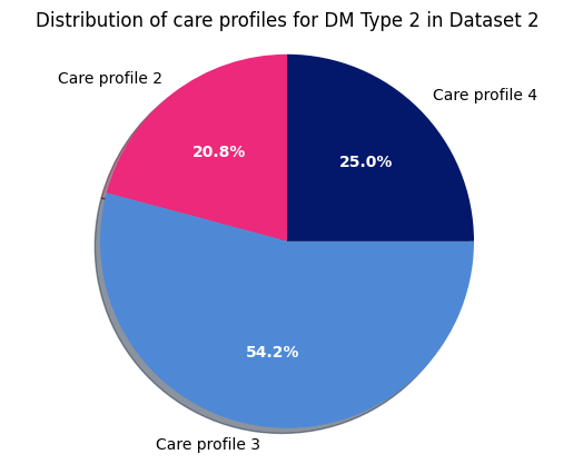 ../../_images/diabetes_statistics_8_1.png