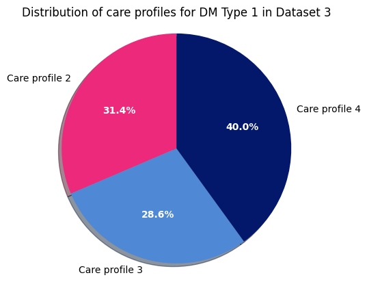 ../../_images/diabetes_statistics_9_1.png