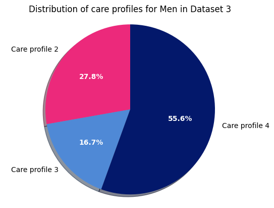 ../../_images/diabetes_statistics_17_1.png