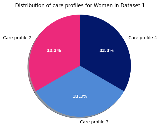 ../../_images/diabetes_statistics_13_1.png