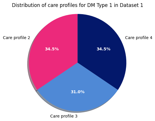 ../../_images/diabetes_statistics_5_1.png