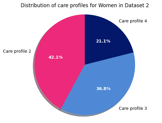 ../../_images/diabetes_statistics_15_1.png