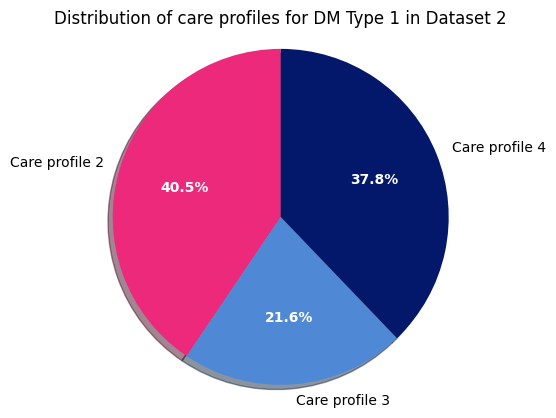 ../../_images/diabetes_statistics_7_1.png