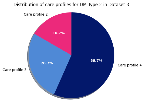 ../../_images/diabetes_statistics_10_1.png