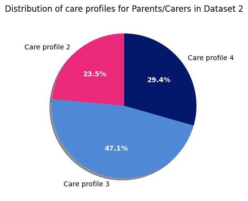 ../../_images/diabetes_statistics_16_1.png