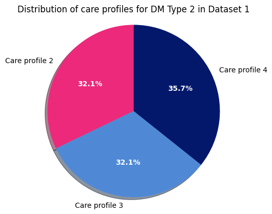 ../../_images/diabetes_statistics_6_1.png