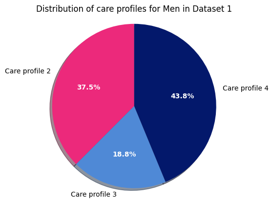 ../../_images/diabetes_statistics_12_1.png