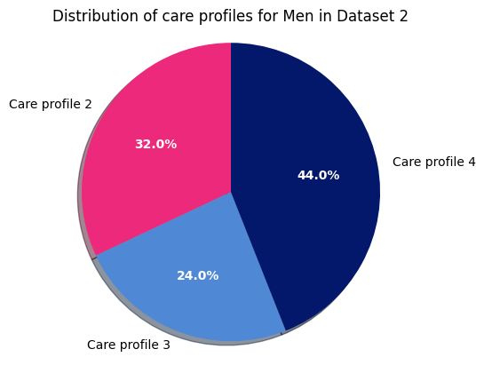 ../../_images/diabetes_statistics_14_1.png